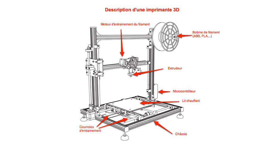 la révolution de l’impression 3d la révolution de l’impression 3d